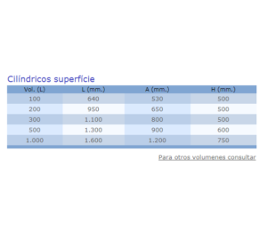deposito agua cilindrico superficie